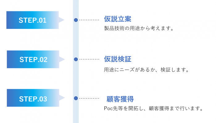 サービス概要の表 サービス概要の表